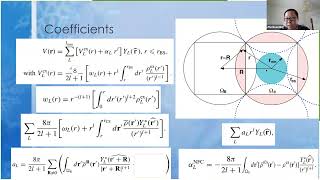 Shaped solution to the Poisson equation in the fullpotential KKR method [upl. by Adnolaj]