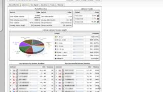 Stream101 CentovaCast Statistics [upl. by Romulus483]