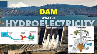 Hydroelectricity Unleashed How It Works and Why It Matters [upl. by Ahto758]