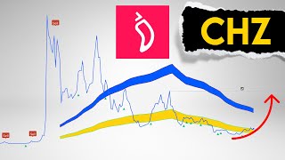 CHZ Price Prediction Chiliz targets before Spring 2024 [upl. by Jillian937]