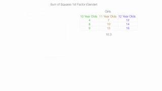 How to Calculate a Two Way ANOVA factorial analysis [upl. by Horacio300]