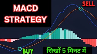 MACD Intraday Trading Setup Explained  Share Market for Beginners [upl. by Aisset]