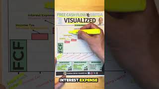 Free Cash Flow vs EBITDA Explained Visually [upl. by Sitarski]