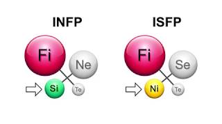 INFP vs ISFP [upl. by Pooi]