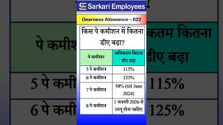 Dearness Allowance  022 Maximum Dearness Allowance in pay Commission [upl. by Hnahym]