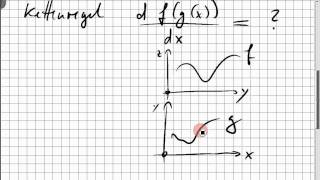 02A5 Kettenregel [upl. by Pippa175]