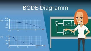 BODEDiagramm zeichnen  Regelungstechnik einfach erklärt [upl. by Dael140]