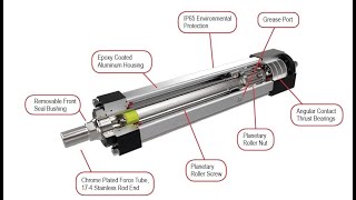 Exlar FTX High Force rollerscrew actuator [upl. by Suirtemid280]