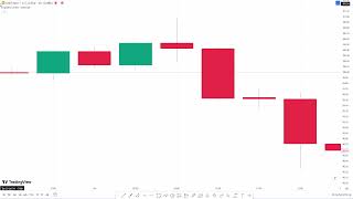 🔴 Live  GOLD  XAU USD  Signals and Forecast  July 25 2024 [upl. by Ertha]