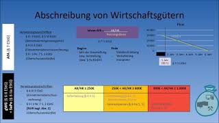 Steuerrecht EStG  Abschreibung von Wirtschaftsgütern AfA gWG SaPo [upl. by Ahtelahs652]