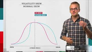 Volatility Skew Explained  Options Trading Concepts [upl. by Kattie]