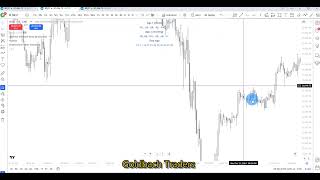 Tips and Tricks for Goldbach time [upl. by Chandless]