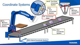 Webinar Intro to Conveyor Tracking [upl. by Atelokin266]