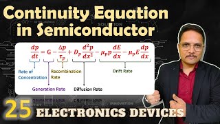 Continuity Equation in Semiconductor  Electronics Devices and Circuits  EDC [upl. by Ahsad437]