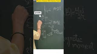 The Right Hand Thumb Rule A Simple Explanation physics shorts [upl. by Ahsekin274]