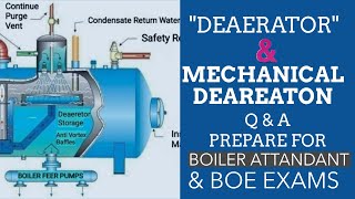 MECHANICAL DEARATION OR DEGASIFICATION OR DEARATOR WORKING PRINCIPLE [upl. by Thanh]