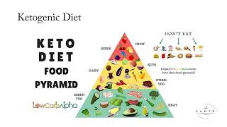 Fad Diets  Sante Dietitians [upl. by Aned510]