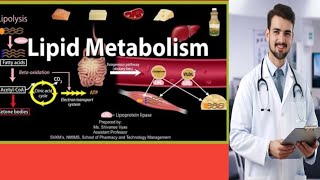 lipid and Phospholipd about mcqs for mdcat best preperation and repeated mcqs [upl. by Naryt334]