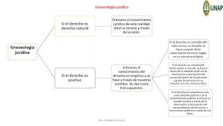 Epistemología jurídica [upl. by Nanor838]