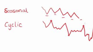 Maths Tutorial Patterns and Trends in Time Series Plots statistics [upl. by Mehcanem]