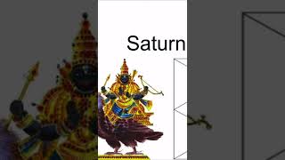 Saturn Atmakaraka Vedic Astrology saturn atmakaraka shani vedic atman astrology jyotish [upl. by Stern]