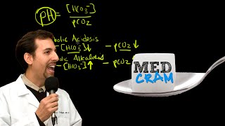 Medical Acid Base and ABGs Explained Clearly by MedCramcom  3 of 8 [upl. by Coltun]