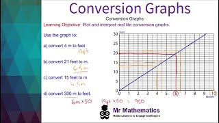 Conversion Graphs  Mr Mathematics [upl. by Boykins]