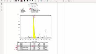 Interpretation of chromatograms [upl. by Yelwar967]