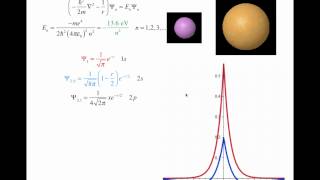 Four simple examples of the Schrödinger equation [upl. by Icats895]