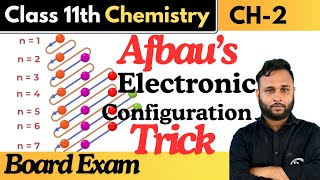 Afbau’s electronic configuration easy trick for exam [upl. by Herzog]