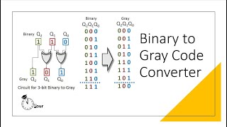 Design of Binary to Gray code converter [upl. by Genevra62]