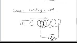 ELECTRODYNAMICS PART 5 GRADE 12 [upl. by Nylauqcaj865]