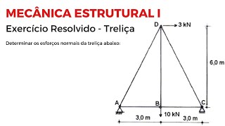 Treliça  Exercício Resolvido 1 [upl. by Evaleen549]