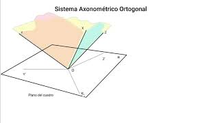 Sistema Axonométrico Introducción [upl. by Hsekar636]