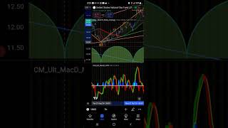 Natgas Update Strattle on UNG boil Kold [upl. by Mast]