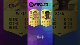 Wirtz vs Saka 🔥 FIFA Evolution FIFA 2125 EAFC 25 [upl. by Riatsala83]