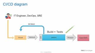 Jenkins CICD pipeline for PowerStore STaaS [upl. by Bena]