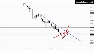 EURUSD do ciljne cene pri okruglom nivou 46 pipseva profita [upl. by Elay904]