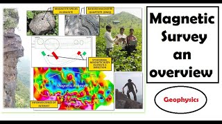 Magnetic Survey  an overview  Magnetic method  Geophysics [upl. by Clie]