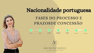 O que significa cada uma das fases do processo de nacionalidade portuguesa [upl. by Cir92]