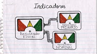 Orçamento Fácil  Vídeo 17  Resultado primário e resultado nominal [upl. by Slein856]