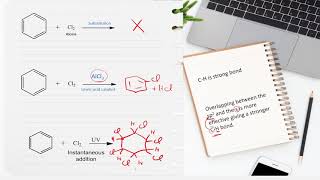 Halogenation of benzene Vs toluene [upl. by Yllib]