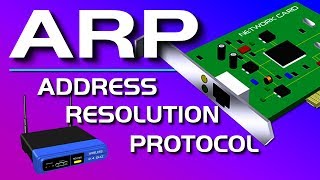 ARP Explained  Address Resolution Protocol [upl. by Coleville371]