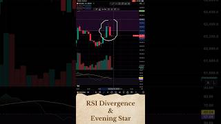 btcusd eveningstar rsidivergence stockmarket crypto [upl. by Leeda]