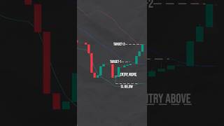 Top 3 Bollinger Band Strategy bollingerbands trading [upl. by Chae]