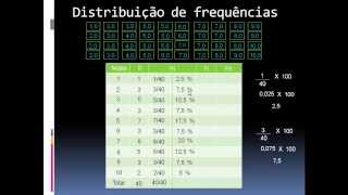 Tipos de frequência  Distribuição de Frequências  Estatística [upl. by Winslow]