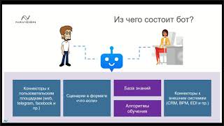 Вебинар «Как делегировать бизнесзадачи роботам пошаговая инструкция» [upl. by Cloots752]