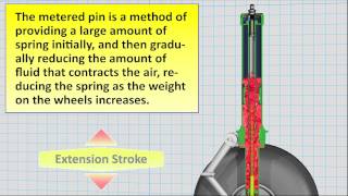 How it works Oleo Strut [upl. by Kimura]