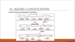 10 lithosphereic Stretching [upl. by Enilatan]