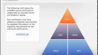 Wound Care Certification Comparison Chart [upl. by Martres]